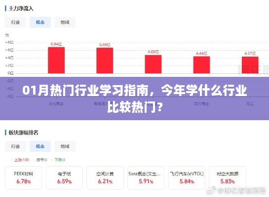 热门行业学习指南，掌握行业趋势，开启学习之旅