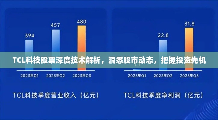 TCL科技股票深度技术解析，洞悉股市动态，把握投资先机