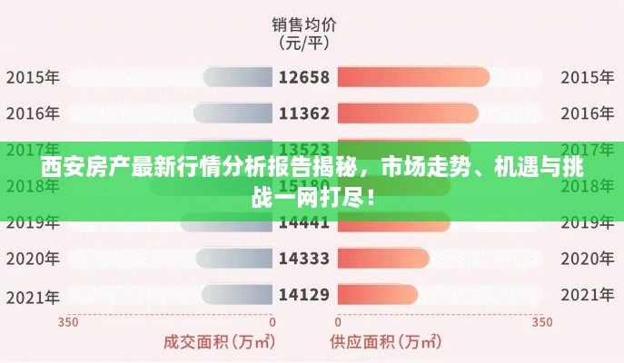 西安房产最新行情分析报告揭秘，市场走势、机遇与挑战一网打尽！