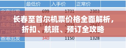 长春至首尔机票价格全面解析，折扣、航班、预订全攻略