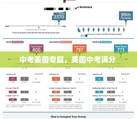 中考美国专题，美国中考满分 