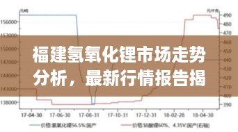 福建氢氧化锂市场走势分析，最新行情报告揭示！