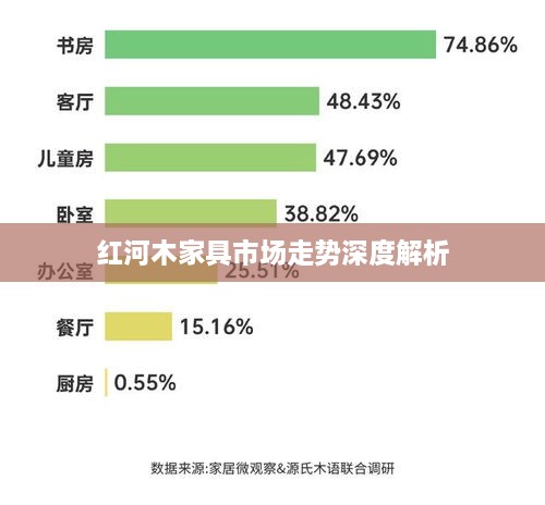 红河木家具市场走势深度解析