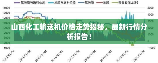 山西化工输送机价格走势揭秘，最新行情分析报告！