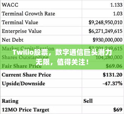 Twilio股票，数字通信巨头潜力无限，值得关注！