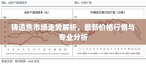 铸造焦市场走势解析，最新价格行情与专业分析