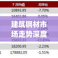 建筑钢材市场走势深度解析