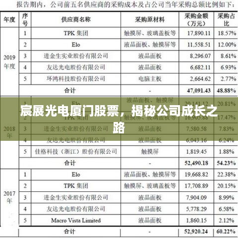 宸展光电厦门股票，揭秘公司成长之路