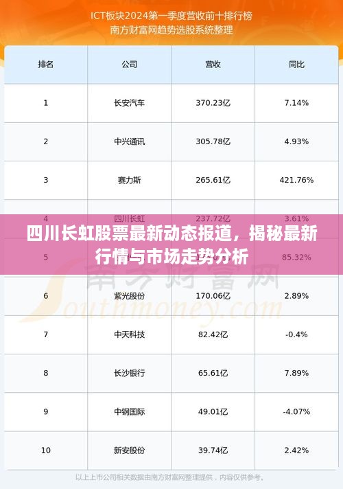 四川长虹股票最新动态报道，揭秘最新行情与市场走势分析