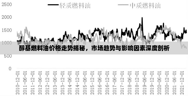 醇基燃料油价格走势揭秘，市场趋势与影响因素深度剖析