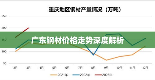 广东钢材价格走势深度解析