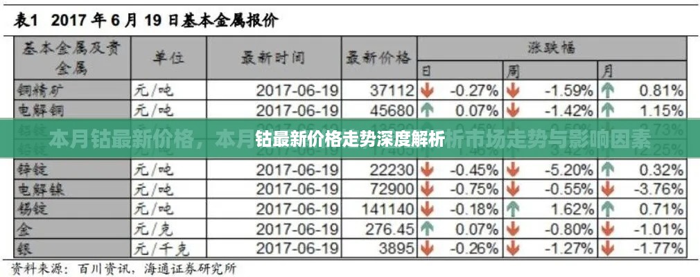 钴最新价格走势深度解析