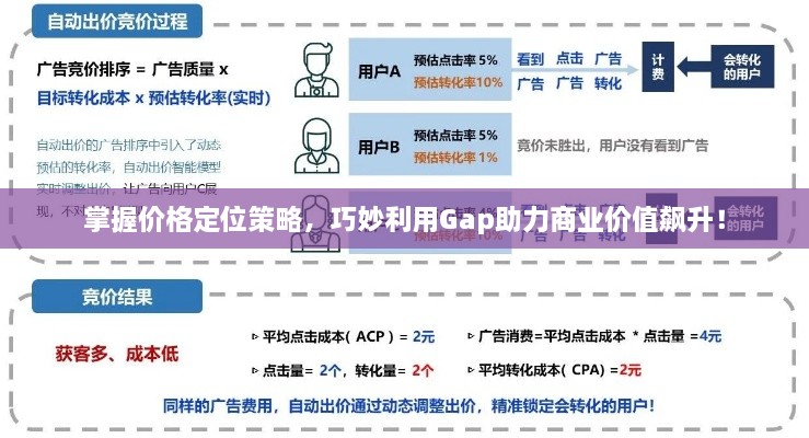 掌握价格定位策略，巧妙利用Gap助力商业价值飙升！