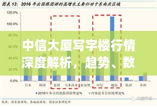 中信大厦写字楼行情深度解析，趋势、数据与前景展望