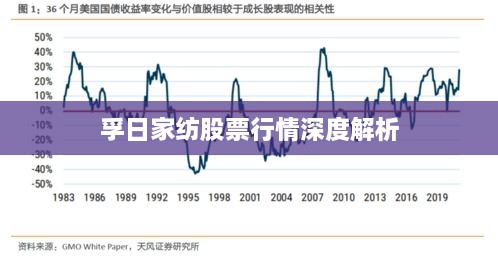 孚日家纺股票行情深度解析