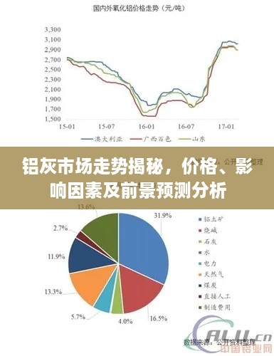 铝灰市场走势揭秘，价格、影响因素及前景预测分析