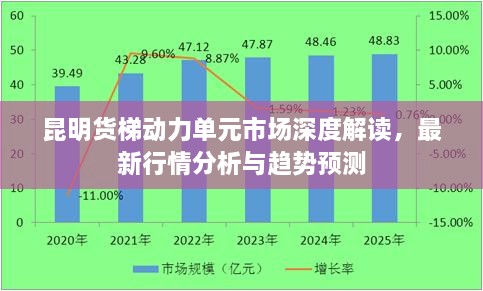 昆明货梯动力单元市场深度解读，最新行情分析与趋势预测