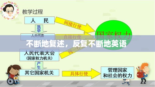 不断地复述，反复不断地英语 