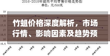 竹蛆价格深度解析，市场行情、影响因素及趋势预测