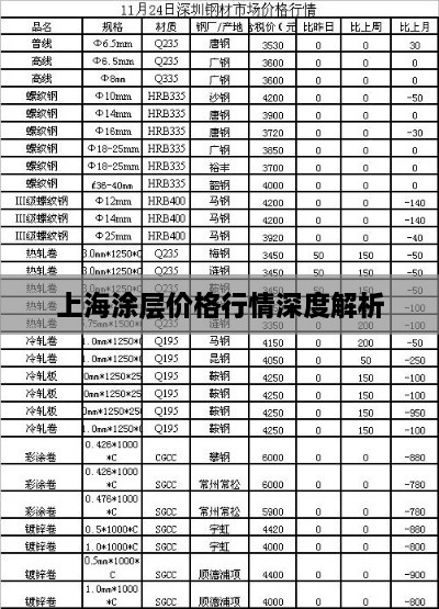 上海涂层价格行情深度解析