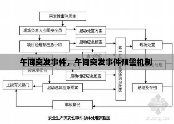 午间突发事件，午间突发事件预警机制 