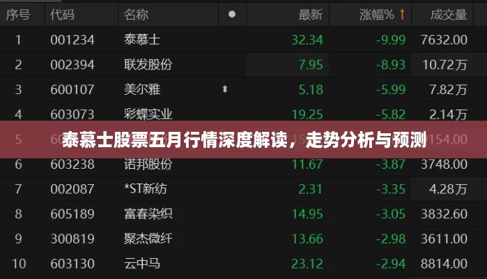 泰慕士股票五月行情深度解读，走势分析与预测