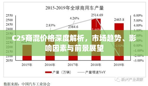 C25商混价格深度解析，市场趋势、影响因素与前景展望