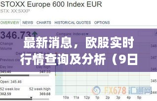 最新消息，欧股实时行情查询及分析（9日更新）