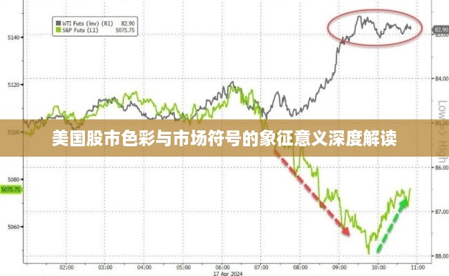 美国股市色彩与市场符号的象征意义深度解读