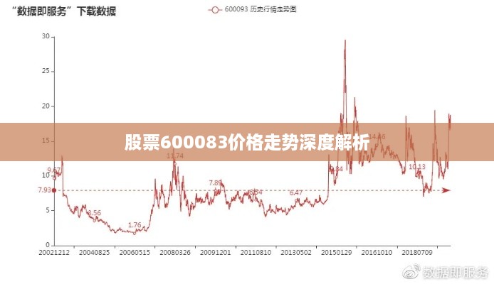 股票600083价格走势深度解析