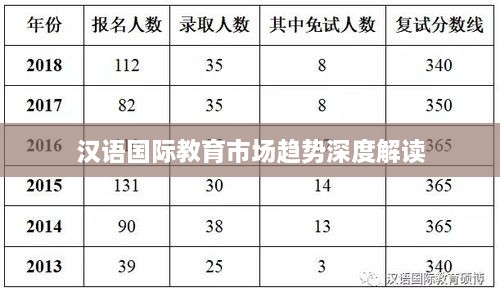 汉语国际教育市场趋势深度解读