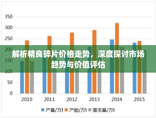 解析精良碎片价格走势，深度探讨市场趋势与价值评估