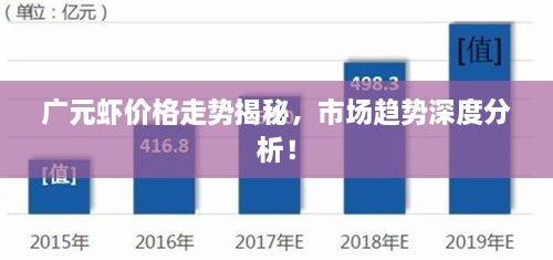 广元虾价格走势揭秘，市场趋势深度分析！