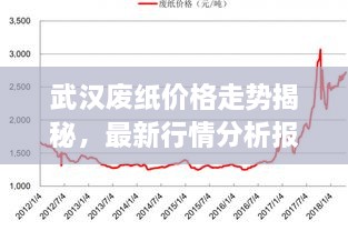 武汉废纸价格走势揭秘，最新行情分析报告