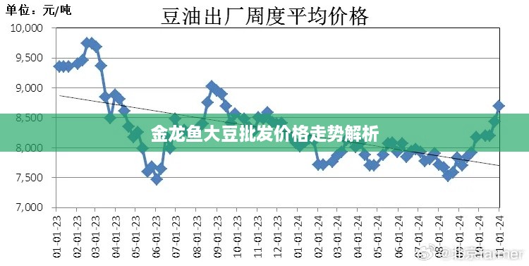 金龙鱼大豆批发价格走势解析