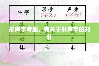 形声字专题，有关于形声字的知识 