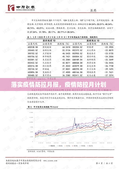 落实疫情防控月报，疫情防控月计划 