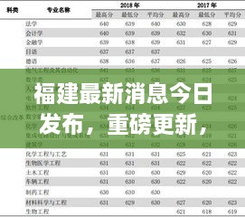 福建最新消息今日发布，重磅更新，不容错过！