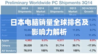 日本电脑销量全球排名及影响力解析