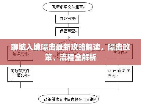 聊城入境隔离最新攻略解读，隔离政策、流程全解析