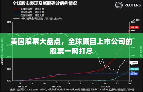 美国股票大盘点，全球瞩目上市公司的股票一网打尽