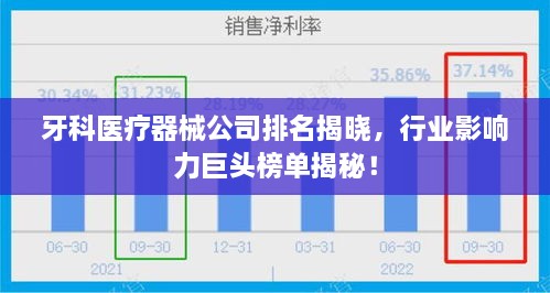 牙科医疗器械公司排名揭晓，行业影响力巨头榜单揭秘！