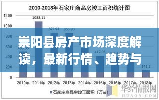 崇阳县房产市场深度解读，最新行情、趋势与前景分析