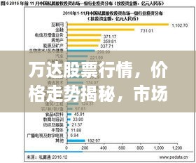 万达股票行情，价格走势揭秘，市场趋势与投资者关注焦点分析