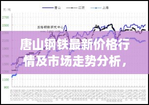 唐山钢铁最新价格行情及市场走势分析，今日价格、影响因素全解析