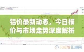 铝价最新动态，今日报价与市场走势深度解析