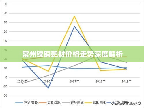 常州镍铜靶材价格走势深度解析