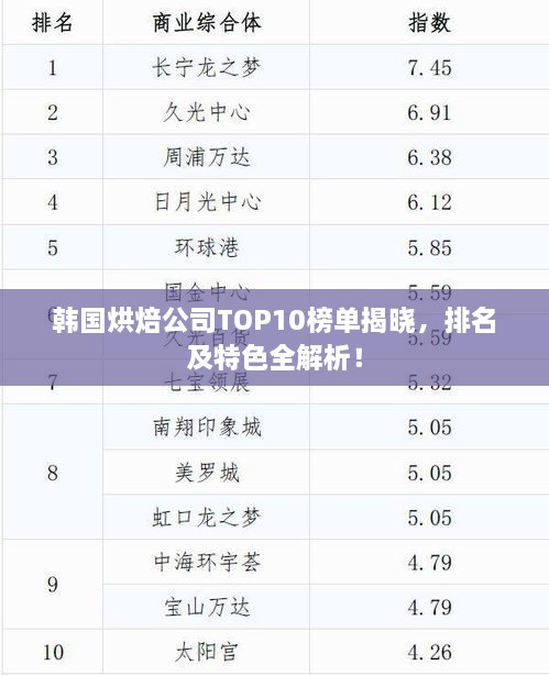 韩国烘焙公司TOP10榜单揭晓，排名及特色全解析！