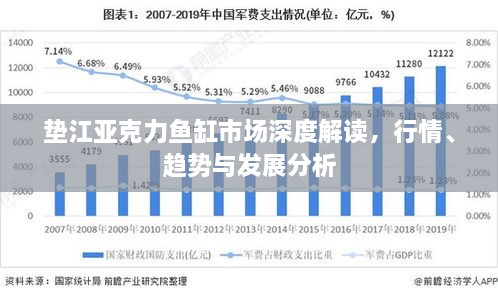 垫江亚克力鱼缸市场深度解读，行情、趋势与发展分析