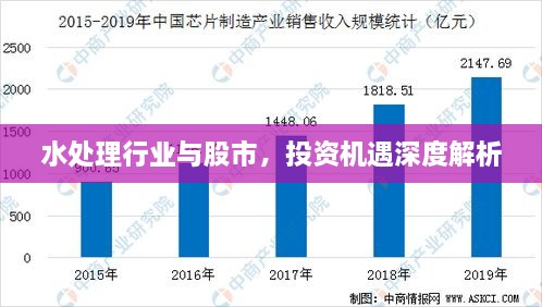 水处理行业与股市，投资机遇深度解析